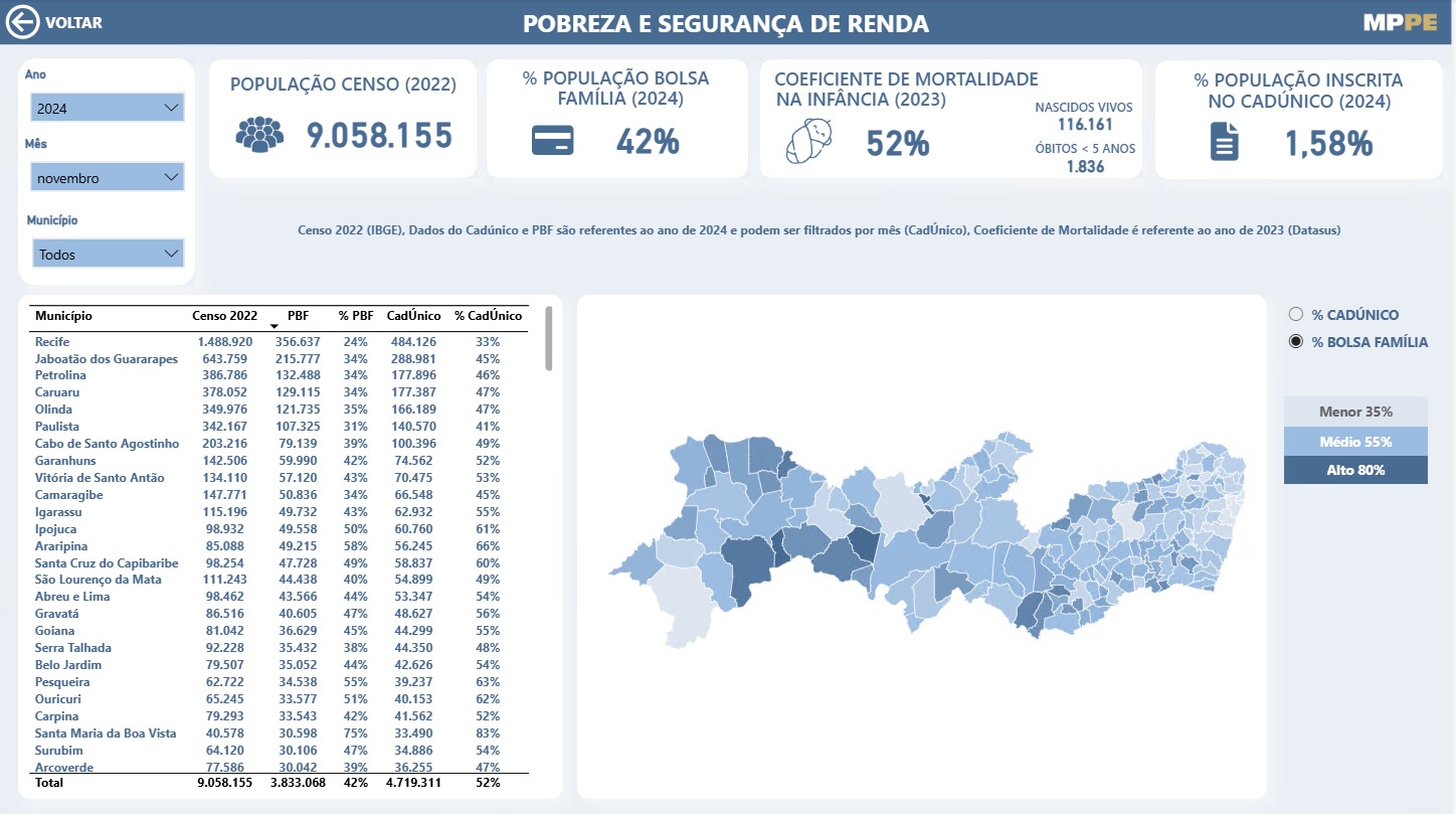 Projeto com Dados Públicos do Bolsa Família